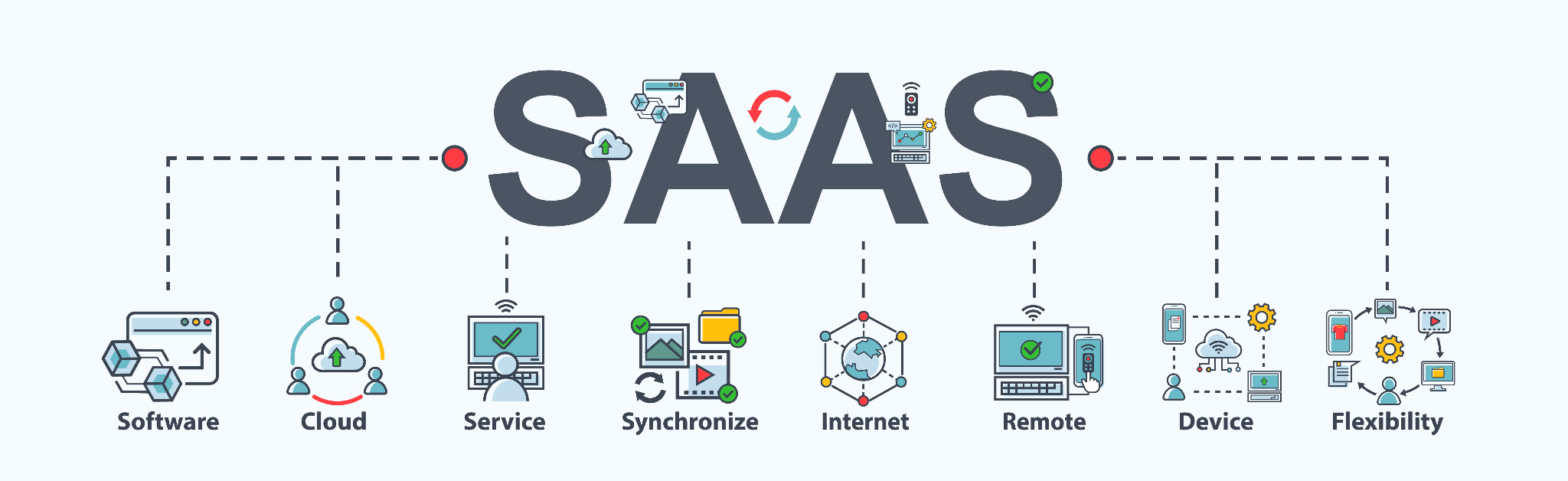 SaaS-driving-the-finance-industry